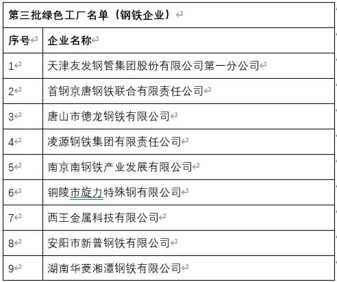 绿色转型引领未来 69家钢铁企业获工信部绿色工厂认定，供应链管理迎来新机遇
