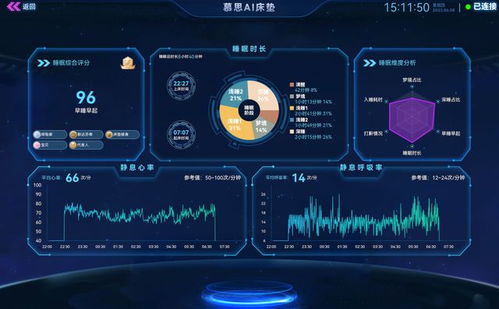 慕思床垫 智能AI技术赋能，供应链管理护航，方寸之间尽享深睡幸福