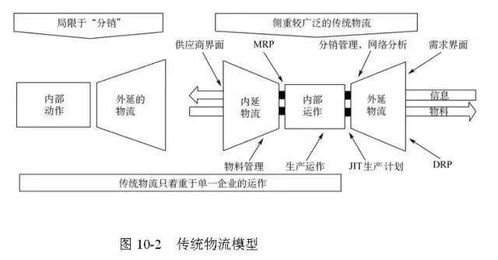 48张图，带您全面了解供应链管理的内涵